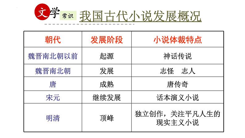 《林黛玉进贾府》课件中职语文高教版基础模块上册03