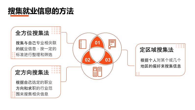 第二单元《作者应用写作与交流（一）》课件07