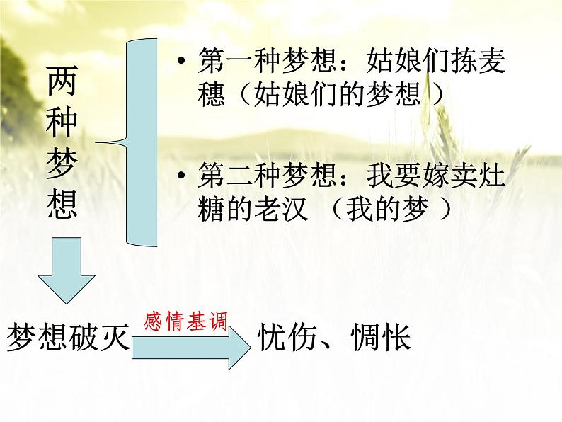 4《拣麦穗》课件 语文版中职语文基础模块上册07