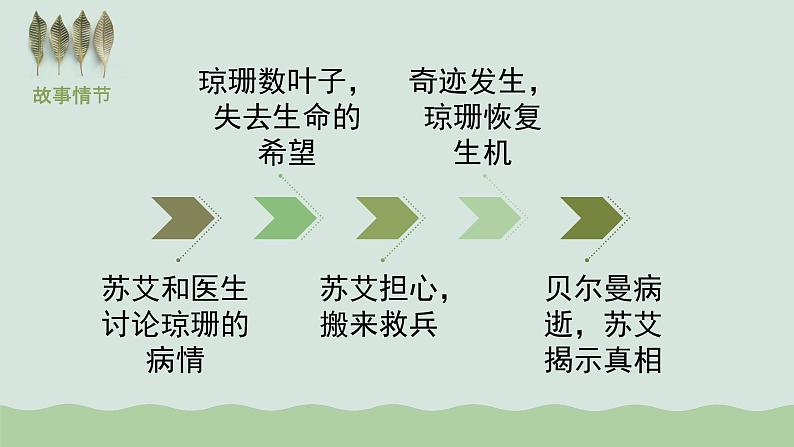 《最后的常春藤叶》课件 高教版中职语文职业模块工科类第6页