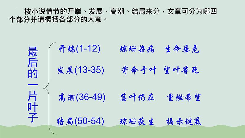 《最后的常春藤叶》课件 高教版中职语文职业模块工科类第8页