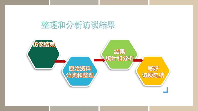 访谈与答询  课件 高教版（2023）中职语文基础模块上册08