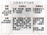 【人教版】中职语文拓展模块：第16课《琵琶行》课件（2）