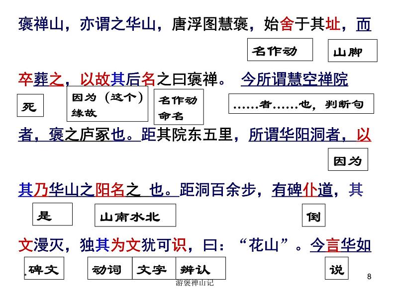 【人教版】中职语文拓展模块：第24课《游褒禅山记》课件（4）08