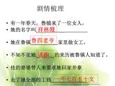 中职语文拓展模块祝福课件