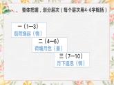 2.2荷塘月色课件-《语文》（高教版2023•基础模块上册）