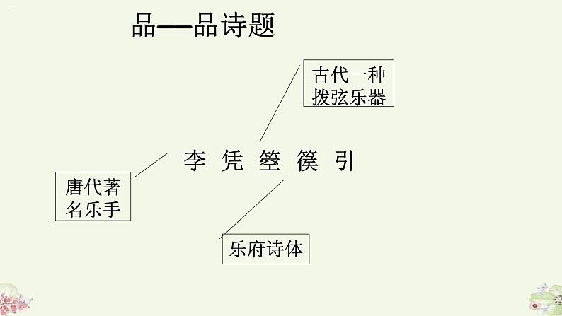 古诗词诵读《李凭箜篌引》课件课件-《语文》（高教版2023•基础模块上册）第4页