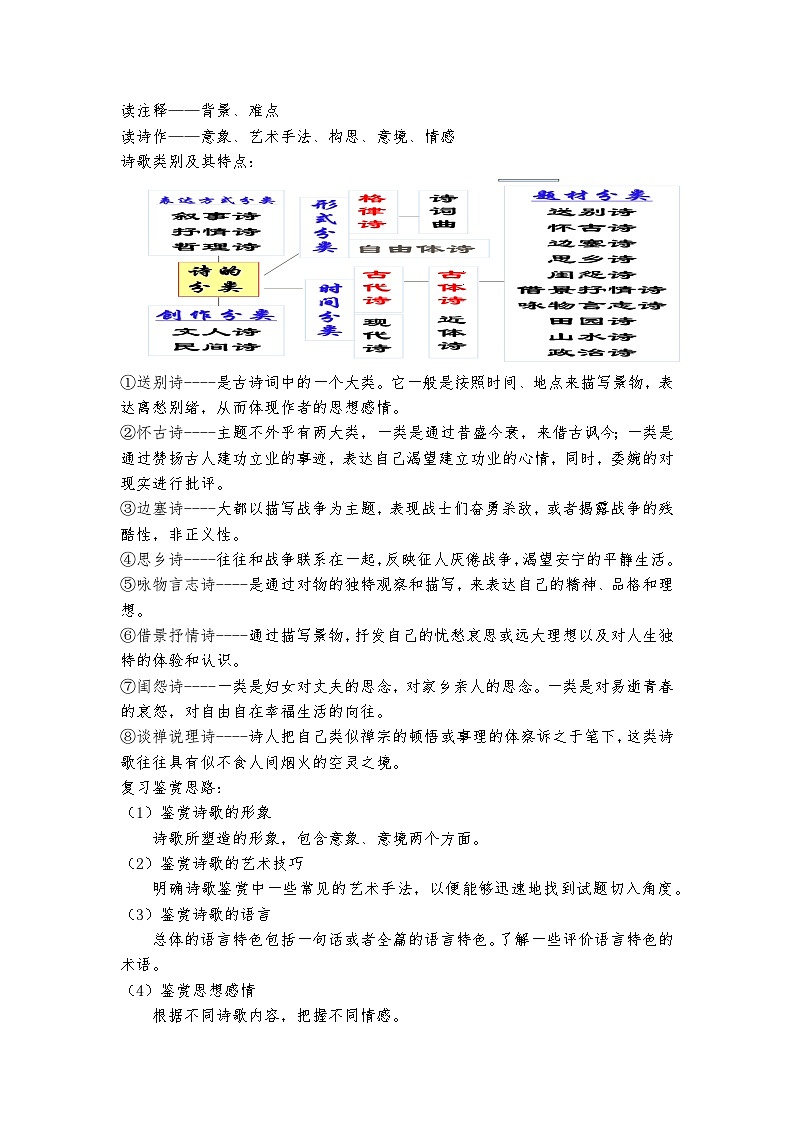 高教版 中职语文 高三对口升学专题复习 二、知识点1、古诗词鉴赏 课件+教案02
