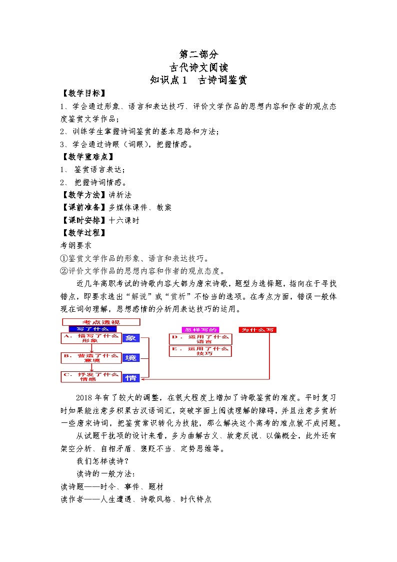 高教版 中职语文 高三对口升学专题复习 二、知识点1、古诗词鉴赏 课件+教案01