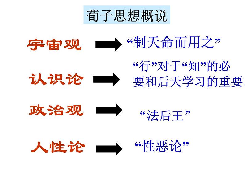 《劝学》（荀子）课件ppt第6页