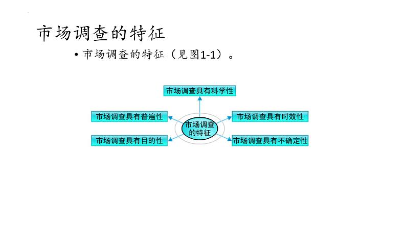 二《市场调查》（课件）-【中职专用】高二语文同步精品课件（高教版2023·职业模块）04