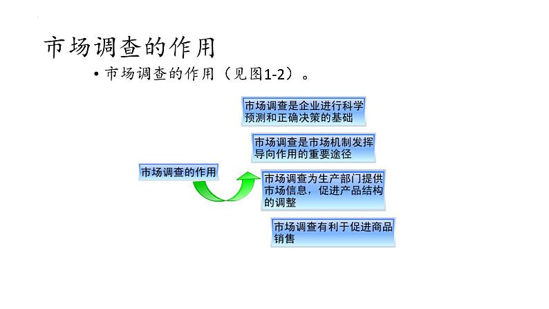 二《市场调查》（课件）-【中职专用】高二语文同步精品课件（高教版2023·职业模块）05