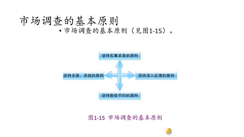 二《市场调查》（课件）-【中职专用】高二语文同步精品课件（高教版2023·职业模块）06