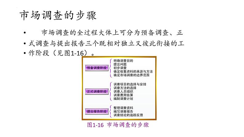 二《市场调查》（课件）-【中职专用】高二语文同步精品课件（高教版2023·职业模块）07