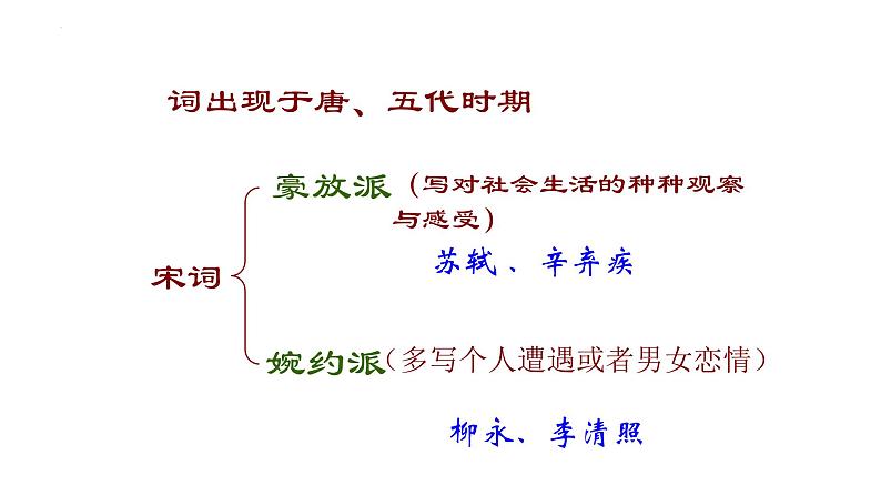 古诗词诵读《雨霖铃》（课件）-【中职专用】高二语文同步精品课件（高教版2023·职业模块）08