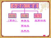 《林黛玉進(jìn)賈府》課件