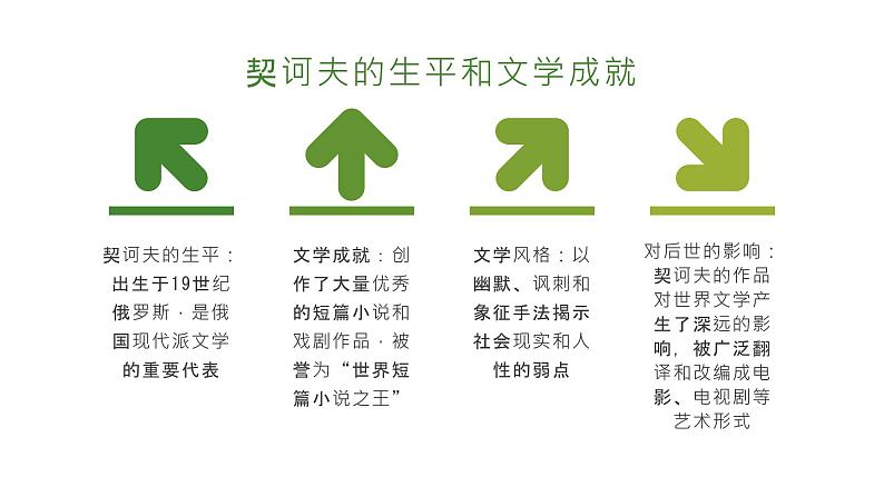 《套中人》契诃夫-【中职专用】高一语文下学期同步优质课堂（高教版2023·基础模块下册）课件PPT04