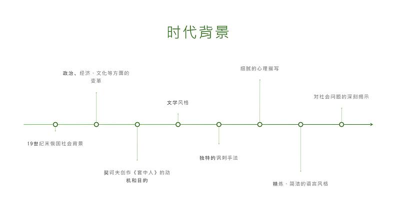 《套中人》契诃夫-【中职专用】高一语文下学期同步优质课堂（高教版2023·基础模块下册）课件PPT05