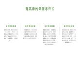 《青蒿素：人类征服疾病的一小步》屠呦呦-【中职专用】高一语文下学期同步优质课堂（高教版2023·基础模块下册）课件PPT