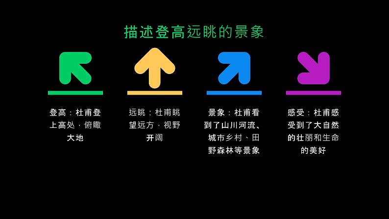 《登高》杜甫-【中职专用】高一语文下学期同步优质课堂（高教版2023·基础模块下册）课件PPT07