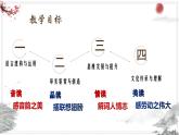 中職語文 部編高教版2023職業(yè)模塊1.1《送瘟神》課件ppt