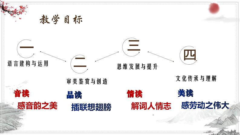 中职语文 部编高教版2023职业模块1.1《送瘟神》课件ppt第2页