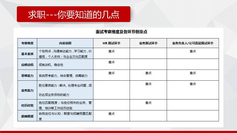 中职语文部编高教版2023职业模块2.1《职业应用写作与交流》课件ppt08