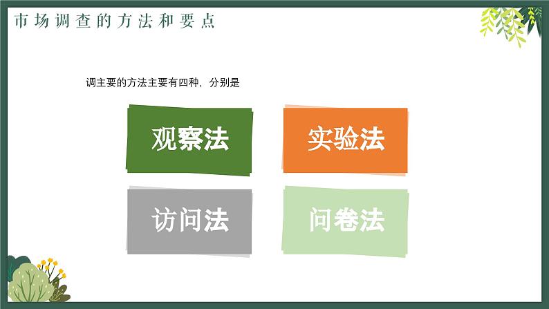 部编高教版2023+中职语文+ 职业模块4.2市场调查-课件04