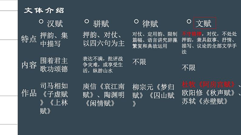 【高效课堂】中职语文高教版拓展模块同步备课 第10课《阿房宫赋》-课件08