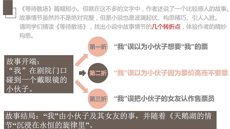 【高效课堂】中职语文高教版拓展模块同步备课 第15课 微型小说两篇（《等待散场》《他母亲的伙伴》）- 课件08