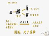 （部编高教版2023）中职语文 基础模块下册 2.1《国殇》（课件）