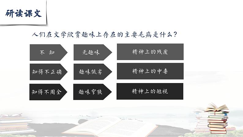 【精彩课堂】中职语文高教版拓展模块精品课件 十七  《文学的趣味》教学课件第7页