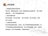 【精彩课堂】中职语文高教版拓展模块精品课件 二十六  《六国论》教学课件