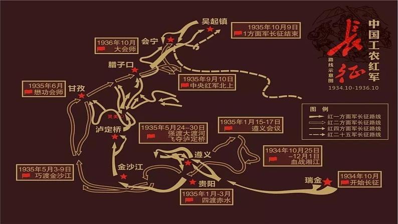 部编高教版中职语文基础模块下册1-3《长征胜利万岁》课件07