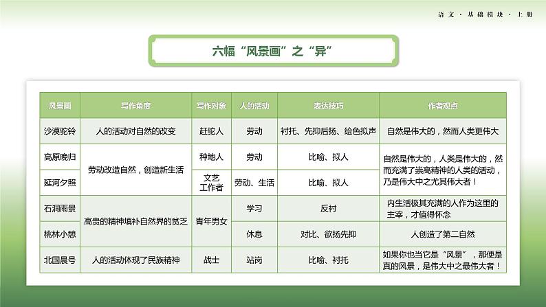 1-6基础模块上册第一单元教学课件-第6学时06