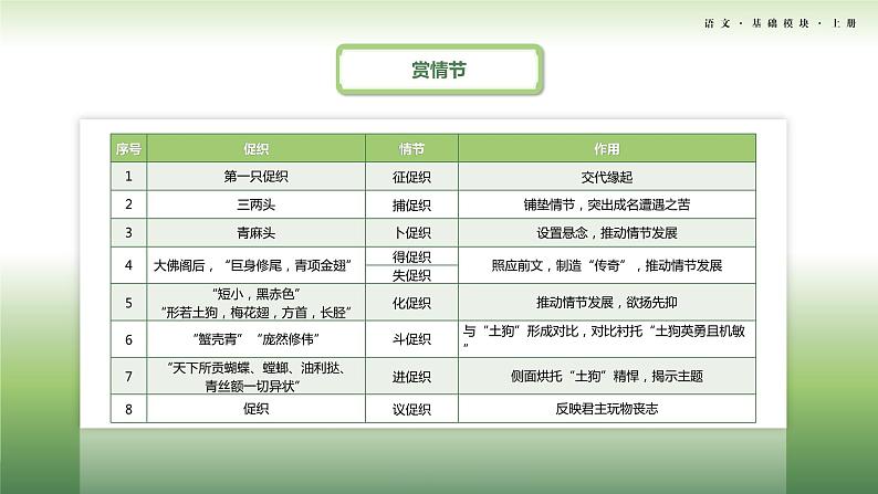 3-4基础模块上册第三单元教学课件-第4学时05