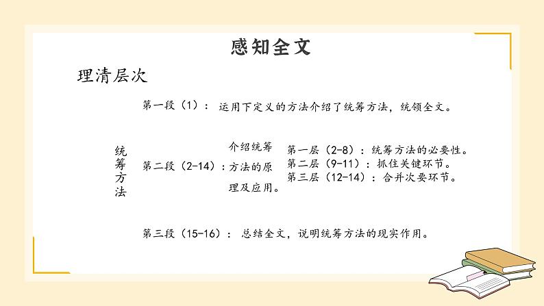 部编高教版2023+中职语文+ 职业模块7.3统筹方法-课件05