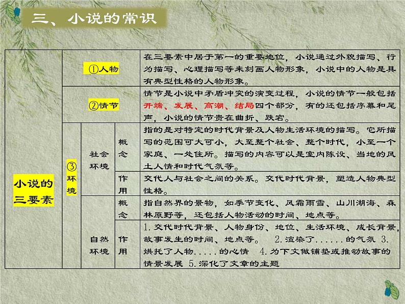 基础模块上册 2-4《最后一片叶子》（ppt课件）07