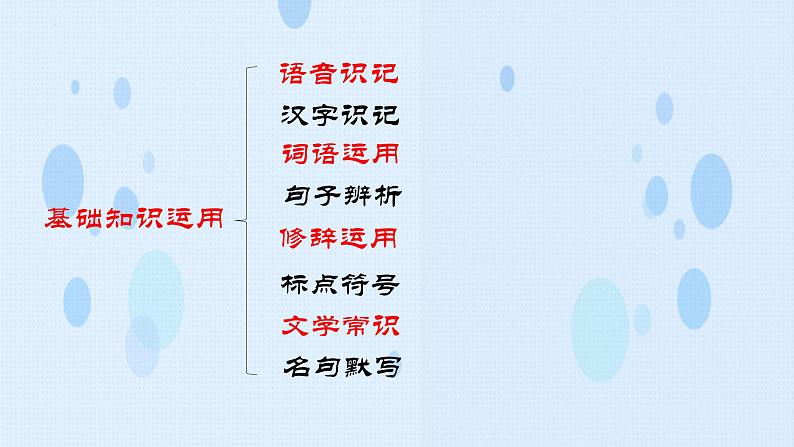 专项：字形专项（讲）-【中职专用】2025年中职高考语文二轮复习专项突破03