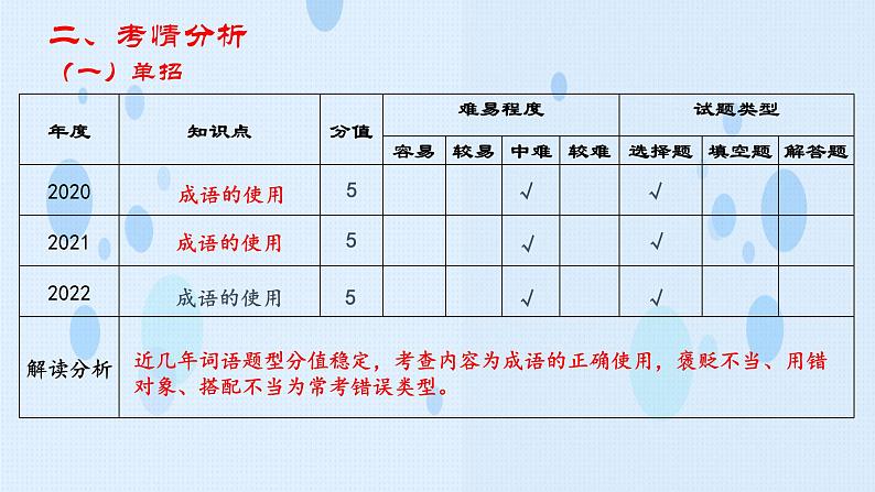 专项：词语运用（讲）-【中职专用】2025年中职高考语文二轮复习专项突破第5页