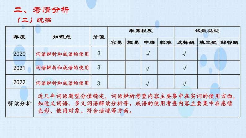 专项：词语运用（讲）-【中职专用】2025年中职高考语文二轮复习专项突破第6页