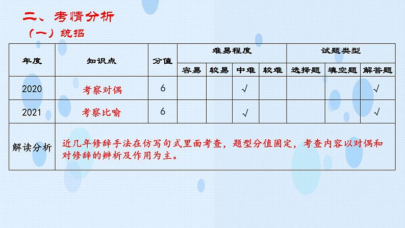 专题：修辞专项（讲）-【中职专用】2025年中职高考语文二轮复习专项突破06