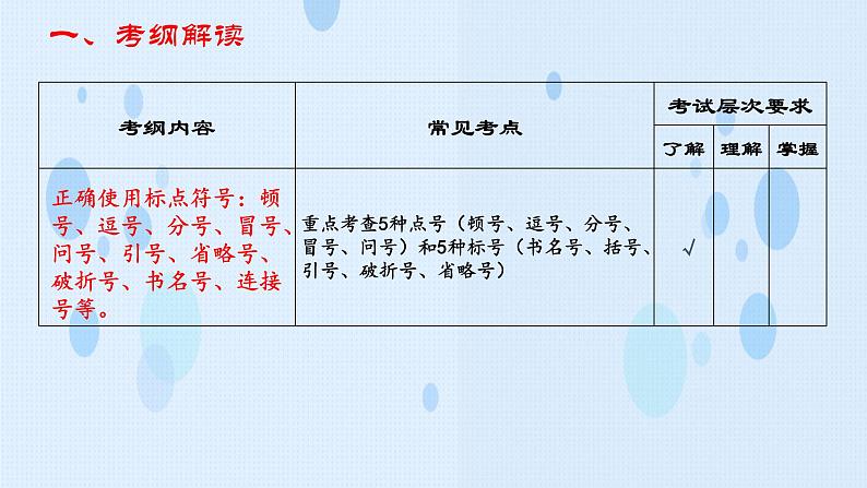 专题： 标点专项（讲）-【中职专用】2025年中职高考语文二轮复习专项突破05