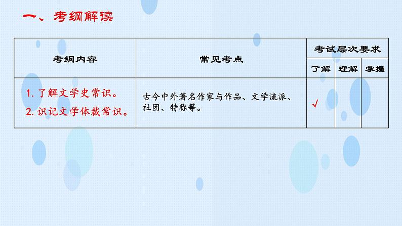 专题：文学常识（讲）-【中职专用】2025年中职高考语文二轮复习专项突破05