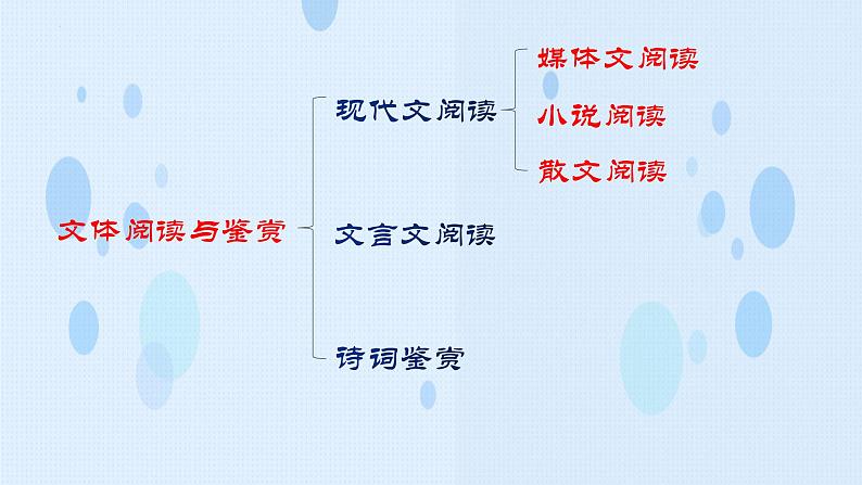 专题：小说阅读（讲）-【中职专用】2025年中职高考语文二轮复习专项突破03