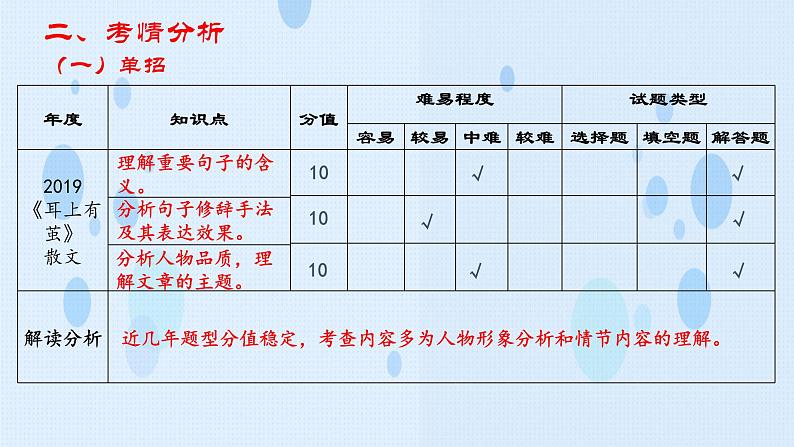 专题：小说阅读（讲）-【中职专用】2025年中职高考语文二轮复习专项突破06