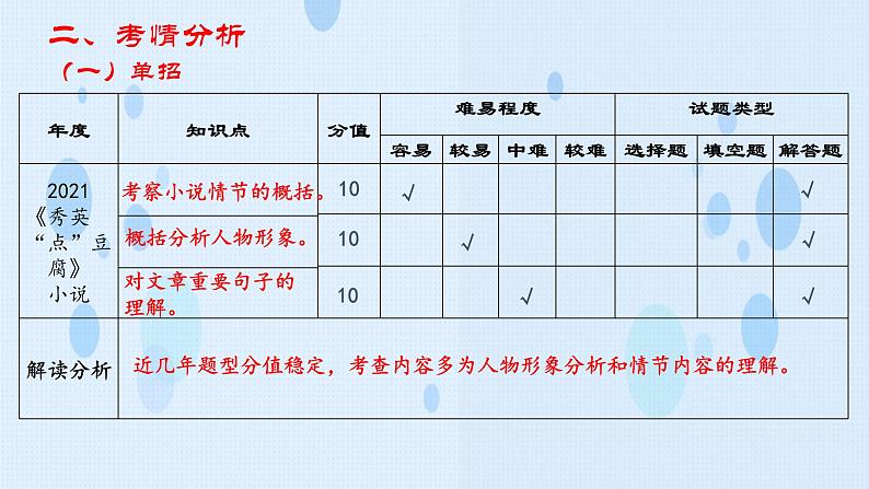 专题：小说阅读（讲）-【中职专用】2025年中职高考语文二轮复习专项突破08