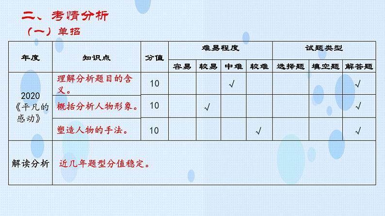 专题：散文阅读（讲）-【中职专用】2025年中职高考语文二轮复习专项突破06