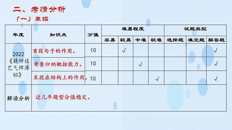 专题：散文阅读（讲）-【中职专用】2025年中职高考语文二轮复习专项突破07