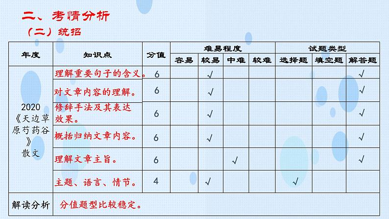 专题：散文阅读（讲）-【中职专用】2025年中职高考语文二轮复习专项突破08